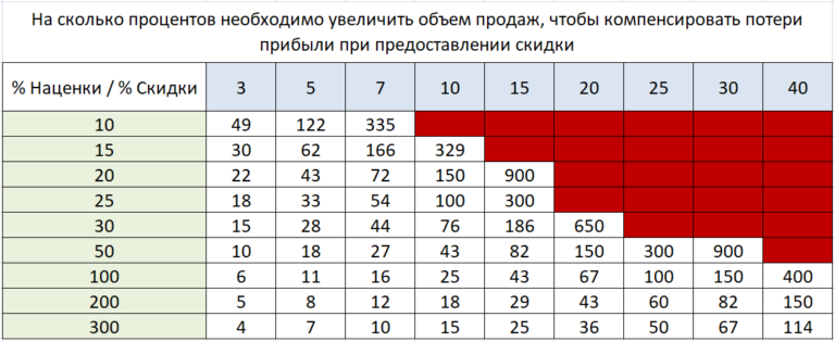 Анализ доступности товаров на складах 1с ут 11